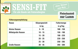 Premio Vital Sensi-Fit | Fleischanteil nur Lamm mit Reis | Hunde Trockenfutter 1 kg