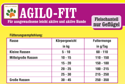 Premio Vital Agilo-Fit | Geflügel + Reis und Kartoffeln | Hunde Trockenfutter 15 kg