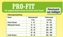 Premio Vital Pro-Fit | Hunde Trockenfutter Geflügel + Reis und Kartoffel 15 kg