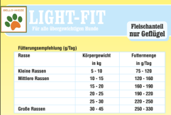 Premio Vital Light-Fit | Geflügel + Mais und Reis | Hunde Trockenfutter 15 kg