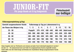 Premio Vital Junior-Fit | Welpen Trockenfutter mit Reis | Fleischanteil nur Gefl&uuml;gel | glutenfrei 5 kg