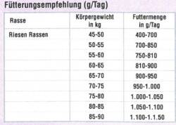 5 kg Caldor Gigant Adult nur Huhn mit Reis + Mais | Hunde ab 45 kg Endgewicht